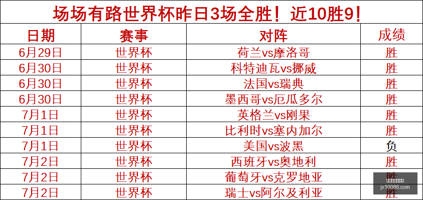 意媒曝,齐沃痛失帕,莱斯特拉引,世界杯买球软件,在线买球,世界杯投注,足球竞猜,体育博彩,体育赛事,赌球软件,世界杯投注平台