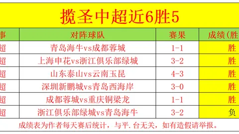 世界杯买球软，世界杯投注，件 095807 0